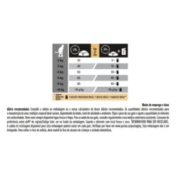 PRO PLAN Longevis Sterilised Senior 7+ De Pavo -Productos Para Gatos 07613034989703 L9 PT 44201400 63f4da7446357