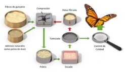 Catit Go Natural! Arena Cáscara De Guisantes Aroma Vainilla -Productos Para Gatos 195163 3arena go natural catit cascara guisante 3