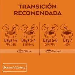 Nature's Variety Original Pollo -Productos Para Gatos 424425 9