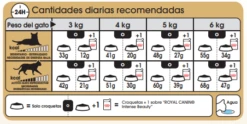 ROYAL CANIN Siamese Pienso Para Gato Adulto Siamés -Productos Para Gatos 4987 siamese tabla racionamiento 4
