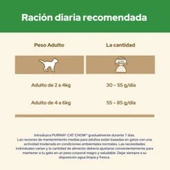Special Care Sterilized 13 Special Care Sterilized -Productos Para Gatos 7613032233051 5 6305fedb4719e