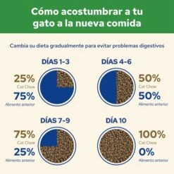 Special Care Sterilized 14 Special Care Sterilized -Productos Para Gatos 7613032233051 6 6305fedeb70dd