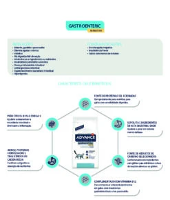 Advance Gastroenteric Sensitive -Productos Para Gatos CP000366 1 6373be86981e7