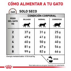 ROYAL CANIN VD Feline Hepatic -Productos Para Gatos RACIONAMIENTO 62fce1024a343