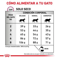 ROYAL CANIN VD Feline Mobility 17 ROYAL CANIN VD Feline Mobility -Productos Para Gatos RACIONAMIENTO 62fce5b59d975