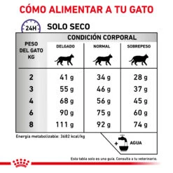 ROYAL CANIN VD Feline Calm Para Gatos Con Estrés -Productos Para Gatos RC VET DRY CatCalm CV 6 es ES 62fce2c6dd692
