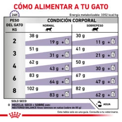ROYAL CANIN Pienso Neutered Satiety Balance -Productos Para Gatos RC VET DRY CatNeutSatBal CV 6 es ES 62fce2ffd3845