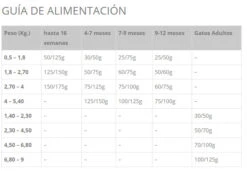 Taste Of The Wild Canyon River Pienso Con Trucha Y Salmón Ahumado Para Gatos -Productos Para Gatos canyon river pienso con trucha salmon ahumado para gatos 3