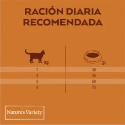Nature's Variety Adult Sterilised Original Pavo Pienso Para Gatos -Productos Para Gatos comida gato natures variety original pavo esterilizado NTV927177207