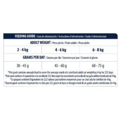 Affinity Advance Sterilized Hairball Pavo Y Cebada Pienso Para Gatos 8 Affinity Advance Sterilized Hairball Pavo Y Cebada Pienso Para Gatos -Productos Para Gatos comida gatos advance affinity adult hairball sterilized ADV921864 M guia