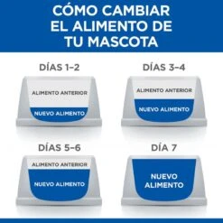 Hill's Science Plan Light Adult Pollo Pienso Para Gatos -Productos Para Gatos comida gatos hills adult light pollo newpack HIL7520DA M 1207