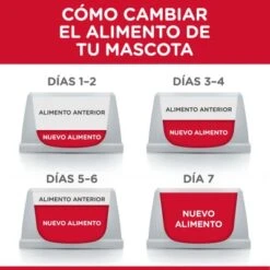 Hill's Science Plan Hill's Perfect Weight Sobres Para Gatos -Productos Para Gatos es cat food transition 1 1