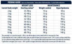 Advance Feline VD Obesity Management -Productos Para Gatos feline vd obesity management 4 3