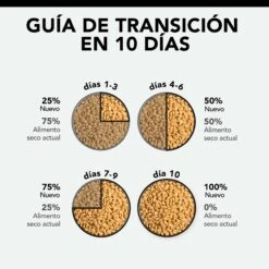 PRO PLAN Longevis Sterilised Senior 7+ De Pavo -Productos Para Gatos longevis sterilised senior 7 de pavo 3