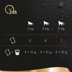 Sheba Fresh & Fine 72 X 50 G - Pack % -Productos Para Gatos neues projekt 57 6