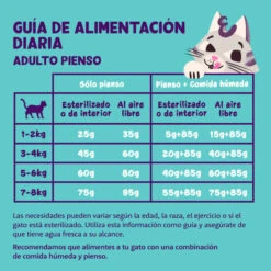 Edgard & Cooper Adult Pavo Y Pollo Pienso Para Gatos -Productos Para Gatos pienso gato edgard cooper pavo pollo adult EDG0377 4