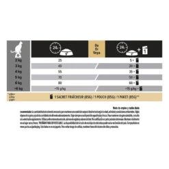 Pro Plan Adult Delicate Digestion Adult Pavo Pienso Para Gatos -Productos Para Gatos pienso gatos purina pro plan delicate pavo PRO12172055 M 2