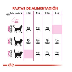 Royal Canin Adult Exigent Protein Pienso Para Gatos -Productos Para Gatos pienso gatos royal20canin exigent protein ROY317628 M 6