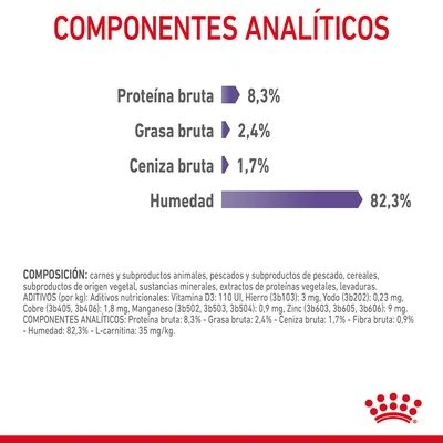 Royal Canin Appetite Control Care En Gelatina 6 Royal Canin Appetite Control Care En Gelatina - Imagen 6