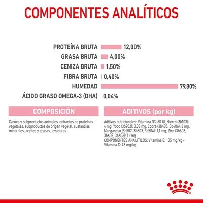 Royal Canin Kitten Instinctive En Gelatina - Imagen 12