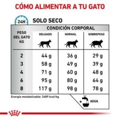 Royal Canin Veterinary Feline Sensitivity Control Con Pollo 12 Royal Canin Veterinary Feline Sensitivity Control Con Pollo -Productos Para Gatos rc vet dry catsensctrl cv eretailkit 5 es es 9