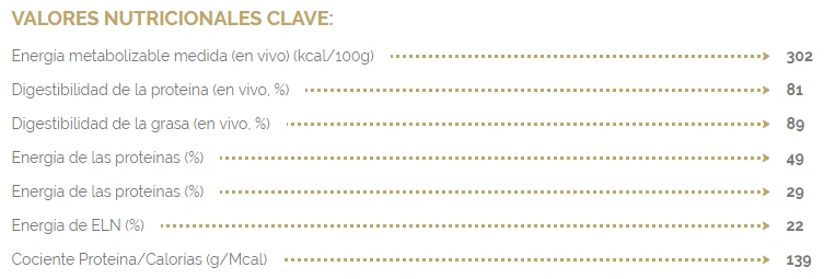 Virbac Veterinary W1 Weight Loss & Diabetes 4 Virbac Veterinary W1 Weight Loss & Diabetes - Imagen 4